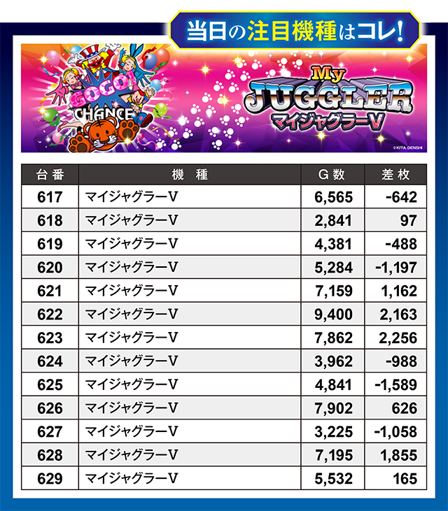 https://cdn.p-town.dmm.com/editor/ライティングZERO/million_slot/kekka/2026/07tsuki/0726_takada/top.jpg