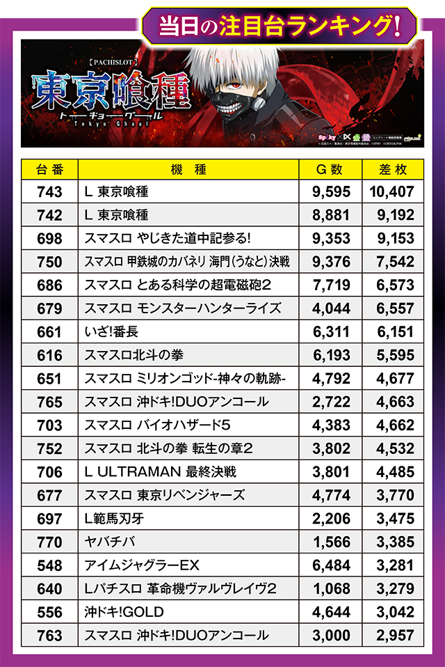 https://cdn.p-town.dmm.com/editor/ライティングZERO/million_slot/kekka/2026/08tsuki/0822_nakano/top.jpg