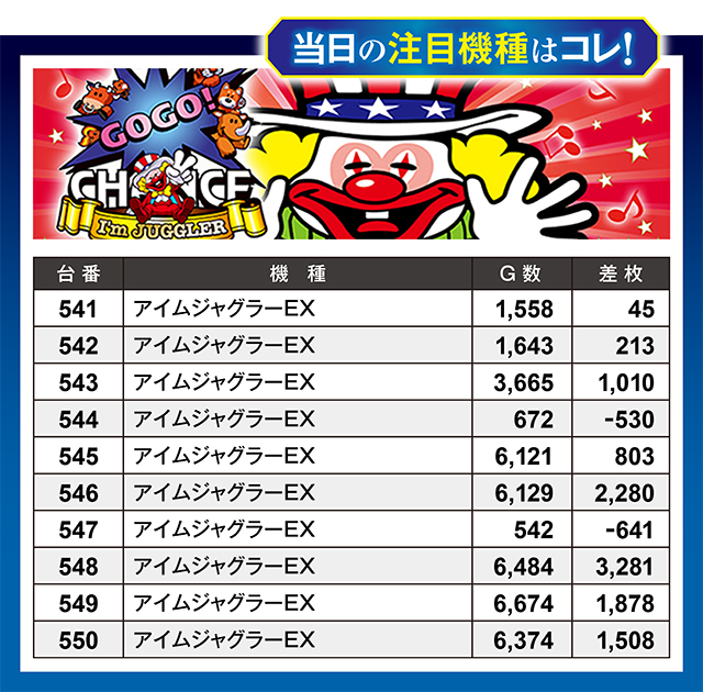 https://cdn.p-town.dmm.com/editor/ライティングZERO/million_slot/kekka/2026/08tsuki/0822_nakano/top.jpg