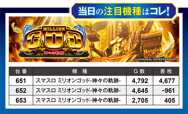 https://cdn.p-town.dmm.com/editor/ライティングZERO/million_slot/kekka/2026/08tsuki/0822_nakano/top.jpg