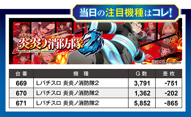 https://cdn.p-town.dmm.com/editor/ライティングZERO/million_slot/kekka/2026/08tsuki/0822_nakano/top.jpg