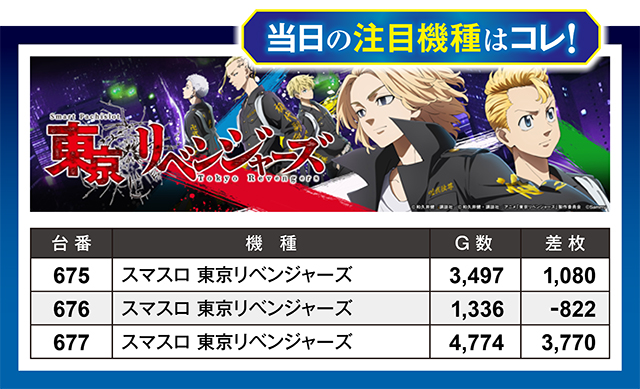 https://cdn.p-town.dmm.com/editor/ライティングZERO/million_slot/kekka/2026/08tsuki/0822_nakano/top.jpg