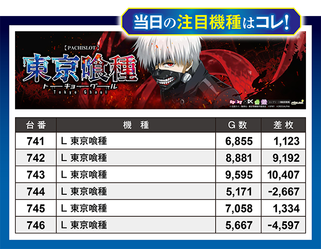 https://cdn.p-town.dmm.com/editor/ライティングZERO/million_slot/kekka/2026/08tsuki/0822_nakano/top.jpg