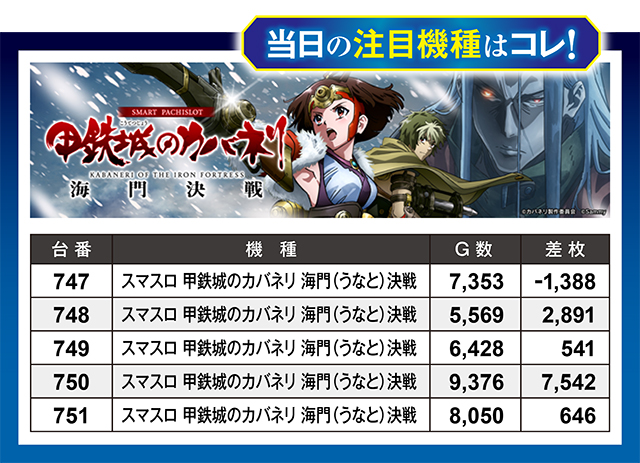 https://cdn.p-town.dmm.com/editor/ライティングZERO/million_slot/kekka/2026/08tsuki/0822_nakano/top.jpg