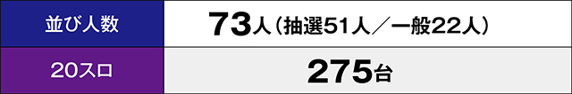 https://cdn.p-town.dmm.com/editor/ライティングZERO/million_slot/kekka/2026/08tsuki/0822_nakano/top.jpg
