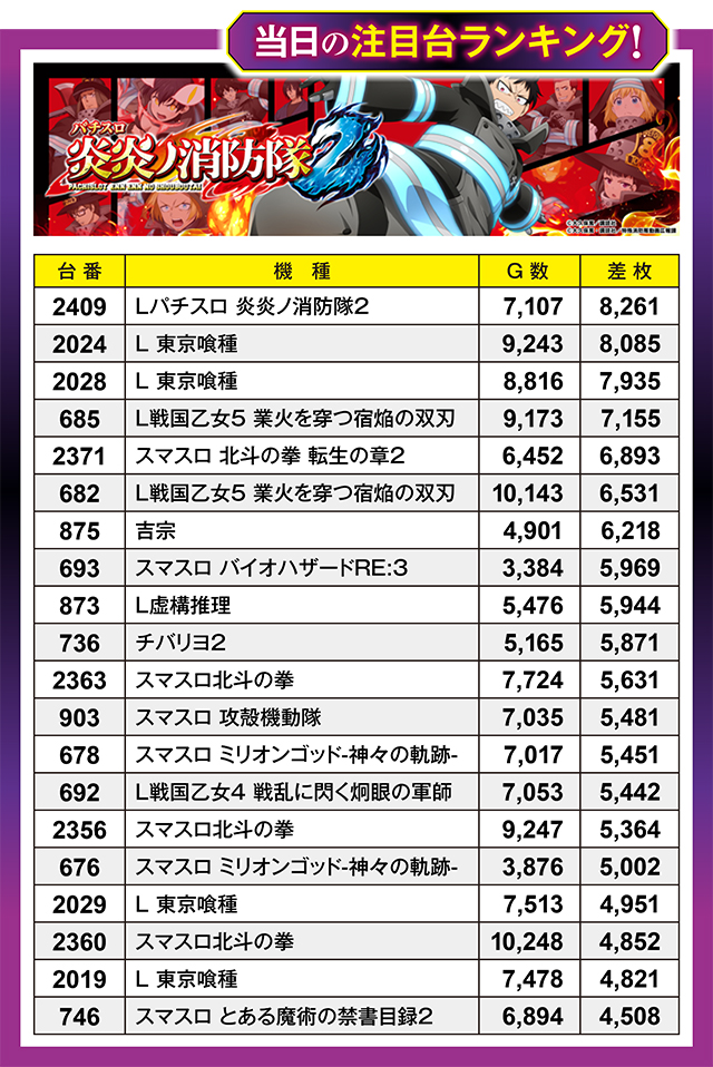 https://cdn.p-town.dmm.com/editor/ライティングZERO/million_slot/kekka/2026/08tsuki/0829_amuamu/top.jpg