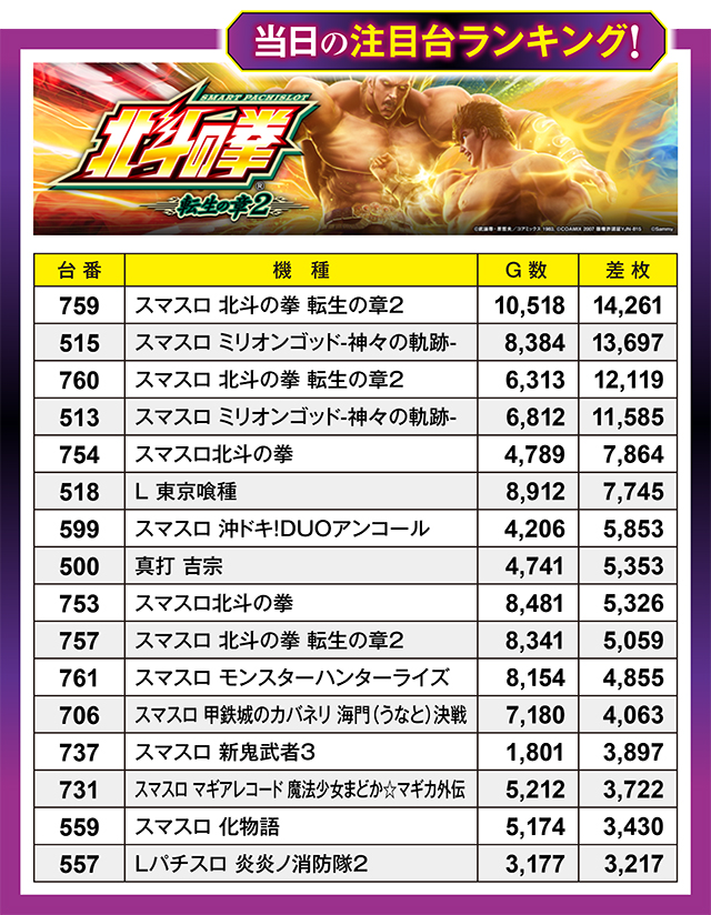 https://cdn.p-town.dmm.com/editor/ライティングZERO/million_slot/kekka/2026/08tsuki/0830_takada/top.jpg