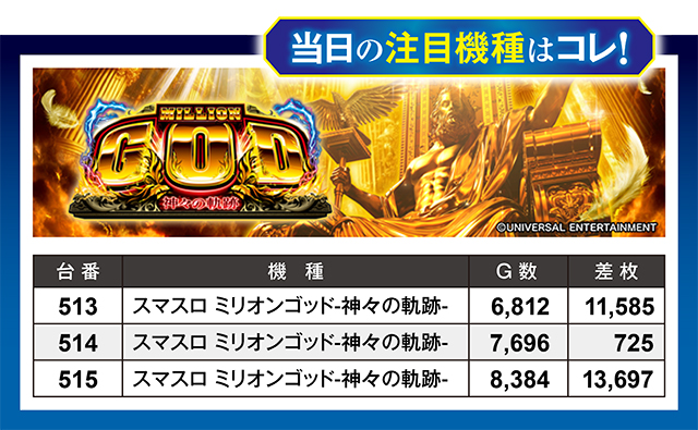 https://cdn.p-town.dmm.com/editor/ライティングZERO/million_slot/kekka/2026/08tsuki/0830_takada/top.jpg