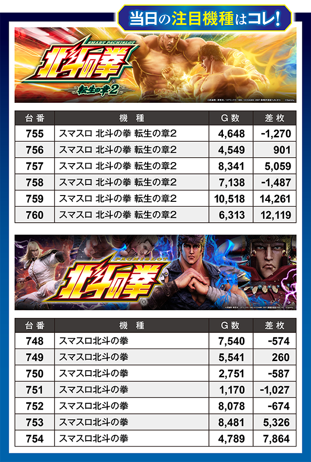 https://cdn.p-town.dmm.com/editor/ライティングZERO/million_slot/kekka/2026/08tsuki/0830_takada/top.jpg