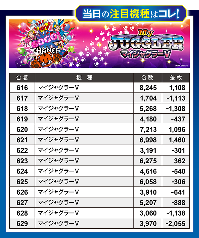 https://cdn.p-town.dmm.com/editor/ライティングZERO/million_slot/kekka/2026/08tsuki/0830_takada/top.jpg