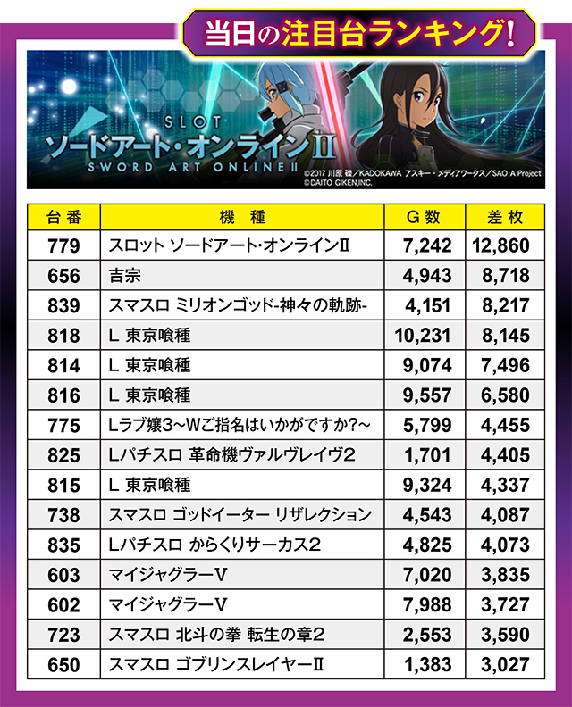 https://cdn.p-town.dmm.com/editor/ライティングZERO/million_slot/kekka/2026/08tsuki/0830_ueda/top.jpg