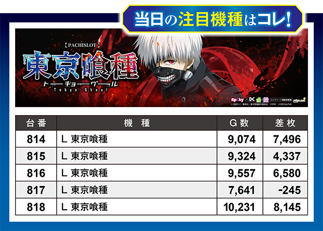 https://cdn.p-town.dmm.com/editor/ライティングZERO/million_slot/kekka/2026/08tsuki/0830_ueda/top.jpg