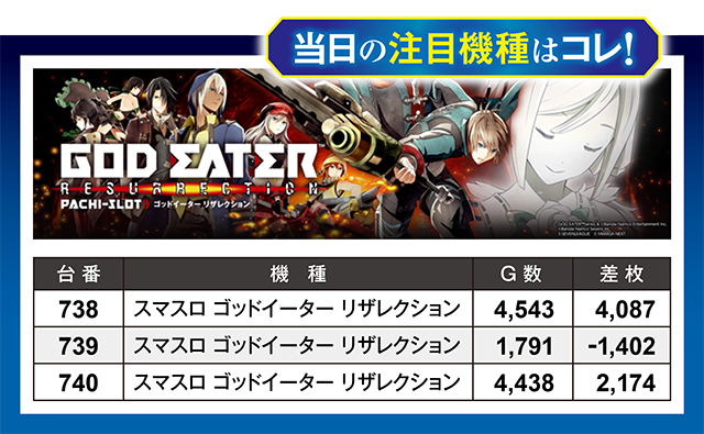 https://cdn.p-town.dmm.com/editor/ライティングZERO/million_slot/kekka/2026/08tsuki/0830_ueda/top.jpg