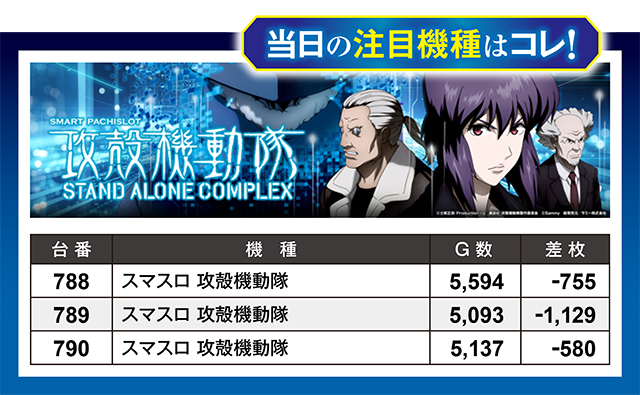 https://cdn.p-town.dmm.com/editor/ライティングZERO/million_slot/kekka/2026/08tsuki/0830_ueda/top.jpg