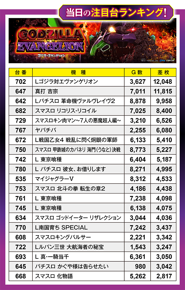 https://cdn.p-town.dmm.com/editor/ライティングZERO/million_slot/kekka/2026/09tsuki/0922_nakano/top.jpg