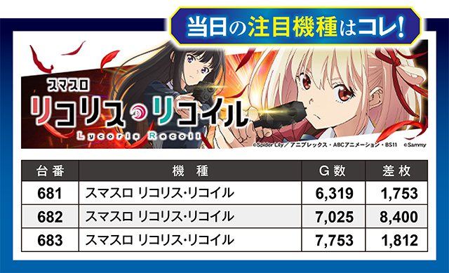 https://cdn.p-town.dmm.com/editor/ライティングZERO/million_slot/kekka/2026/09tsuki/0922_nakano/top.jpg