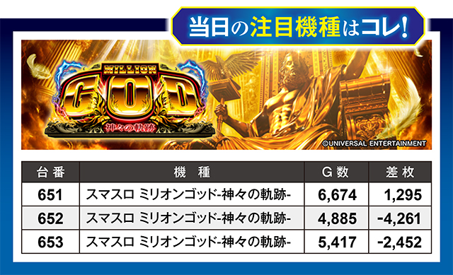 https://cdn.p-town.dmm.com/editor/ライティングZERO/million_slot/kekka/2026/09tsuki/0922_nakano/top.jpg