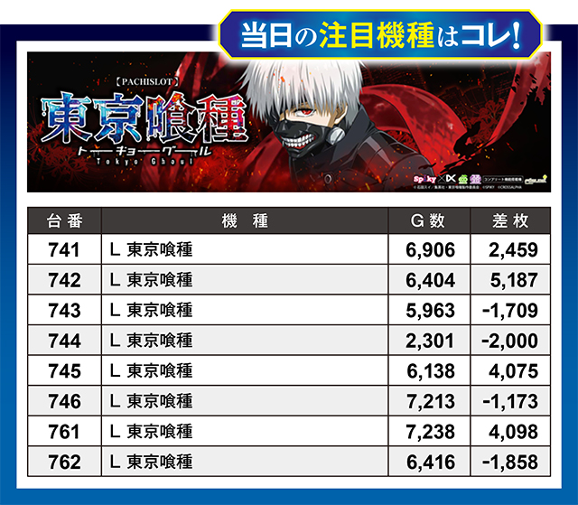 https://cdn.p-town.dmm.com/editor/ライティングZERO/million_slot/kekka/2026/09tsuki/0922_nakano/top.jpg