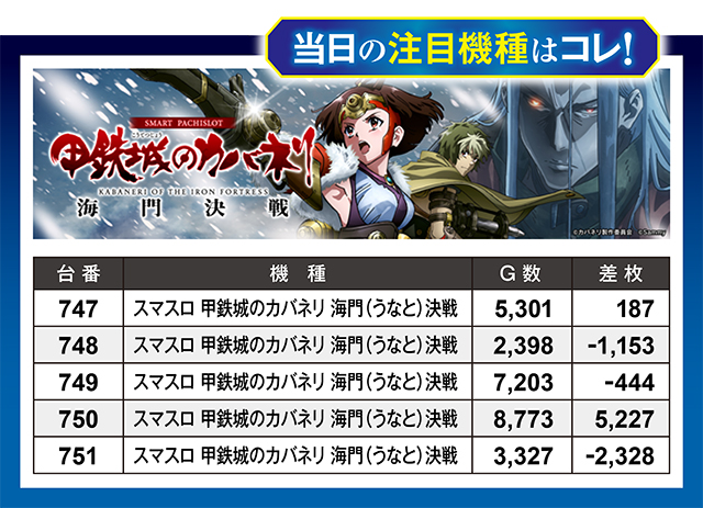 https://cdn.p-town.dmm.com/editor/ライティングZERO/million_slot/kekka/2026/09tsuki/0922_nakano/top.jpg