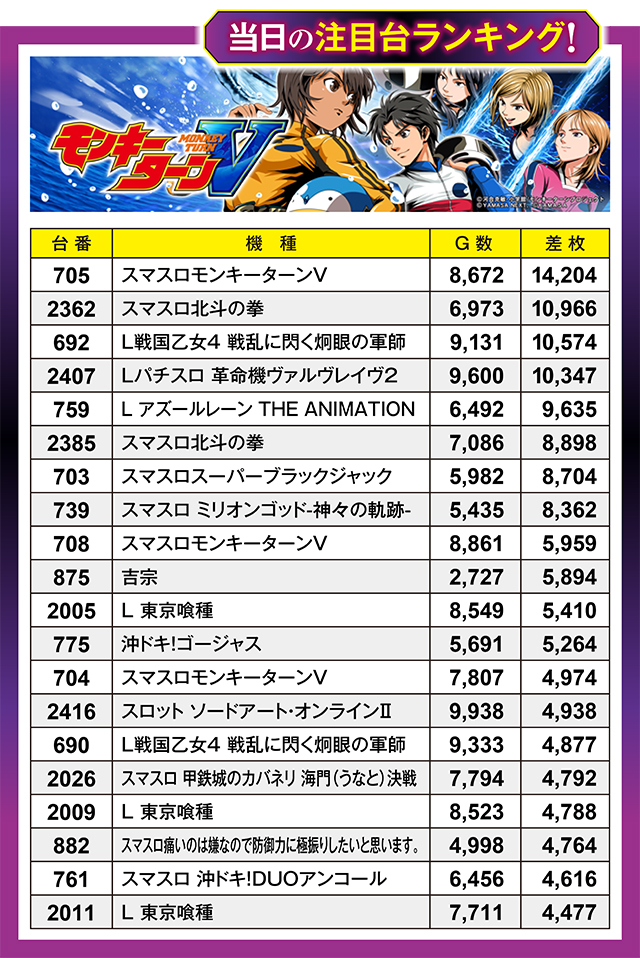 https://cdn.p-town.dmm.com/editor/ライティングZERO/million_slot/kekka/2026/09tsuki/0926_amuamu/top.jpg