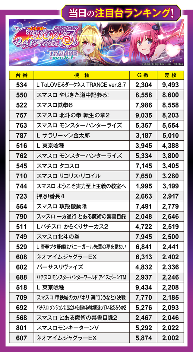 https://cdn.p-town.dmm.com/editor/ライティングZERO/million_slot/kekka/2026/09tsuki/0926_takada/top.jpg