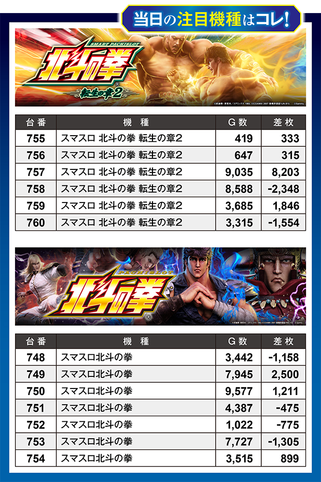 https://cdn.p-town.dmm.com/editor/ライティングZERO/million_slot/kekka/2026/09tsuki/0926_takada/top.jpg