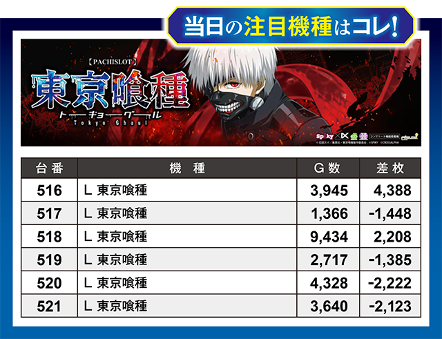 https://cdn.p-town.dmm.com/editor/ライティングZERO/million_slot/kekka/2026/09tsuki/0926_takada/top.jpg