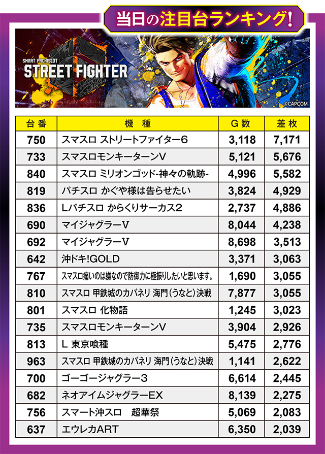 https://cdn.p-town.dmm.com/editor/ライティングZERO/million_slot/kekka/2026/09tsuki/0927_ueda/top.jpg