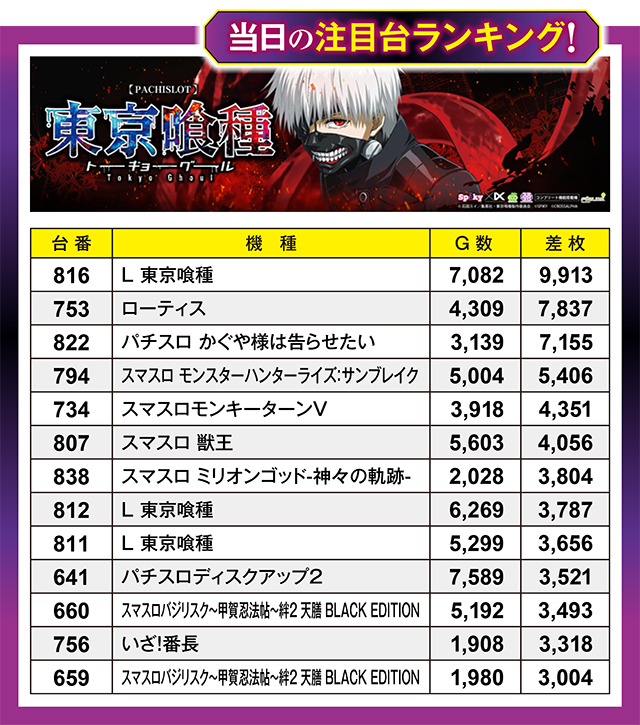 https://cdn.p-town.dmm.com/editor/ライティングZERO/million_slot/kekka/2026/10tsuki/1017_ueda/top.jpg