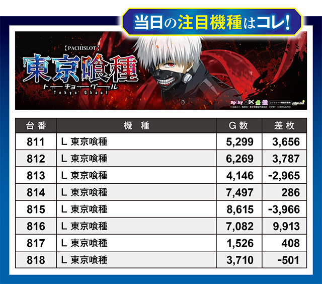 https://cdn.p-town.dmm.com/editor/ライティングZERO/million_slot/kekka/2026/10tsuki/1017_ueda/top.jpg