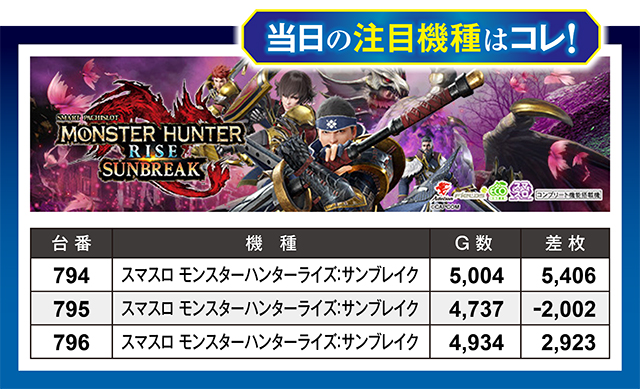https://cdn.p-town.dmm.com/editor/ライティングZERO/million_slot/kekka/2026/10tsuki/1017_ueda/top.jpg
