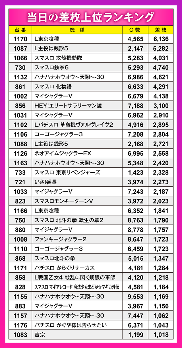 https://cdn.p-town.dmm.com/editor/ライティングZERO/oshinohi/kekka/2026/03tsuki/0303/top.jpg