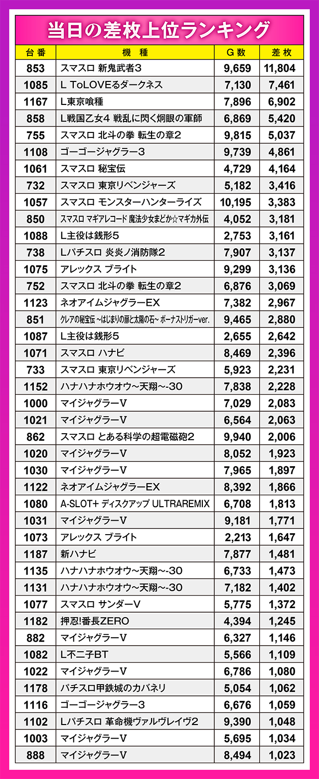 https://cdn.p-town.dmm.com/editor/ライティングZERO/oshinohi/kekka/2026/03tsuki/0314/top.jpg