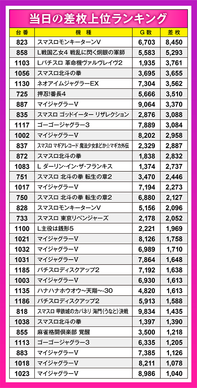https://cdn.p-town.dmm.com/editor/ライティングZERO/oshinohi/kekka/2026/03tsuki/0329/top.jpg