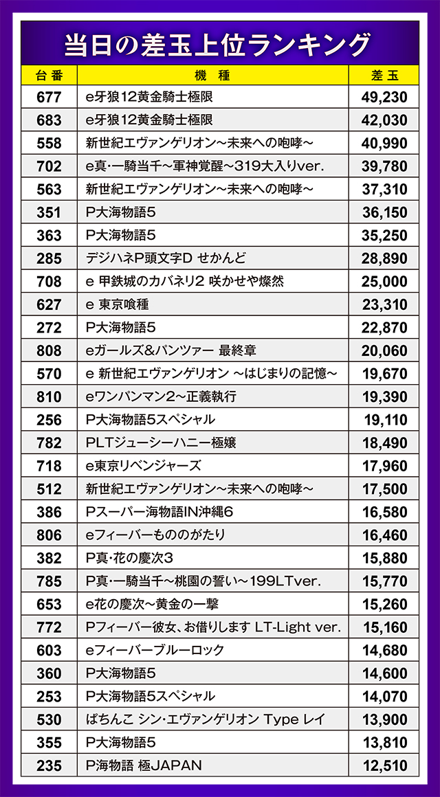 https://cdn.p-town.dmm.com/editor/ライティングZERO/oshinohi/kekka/2026/04tsuki/0404/top.jpg