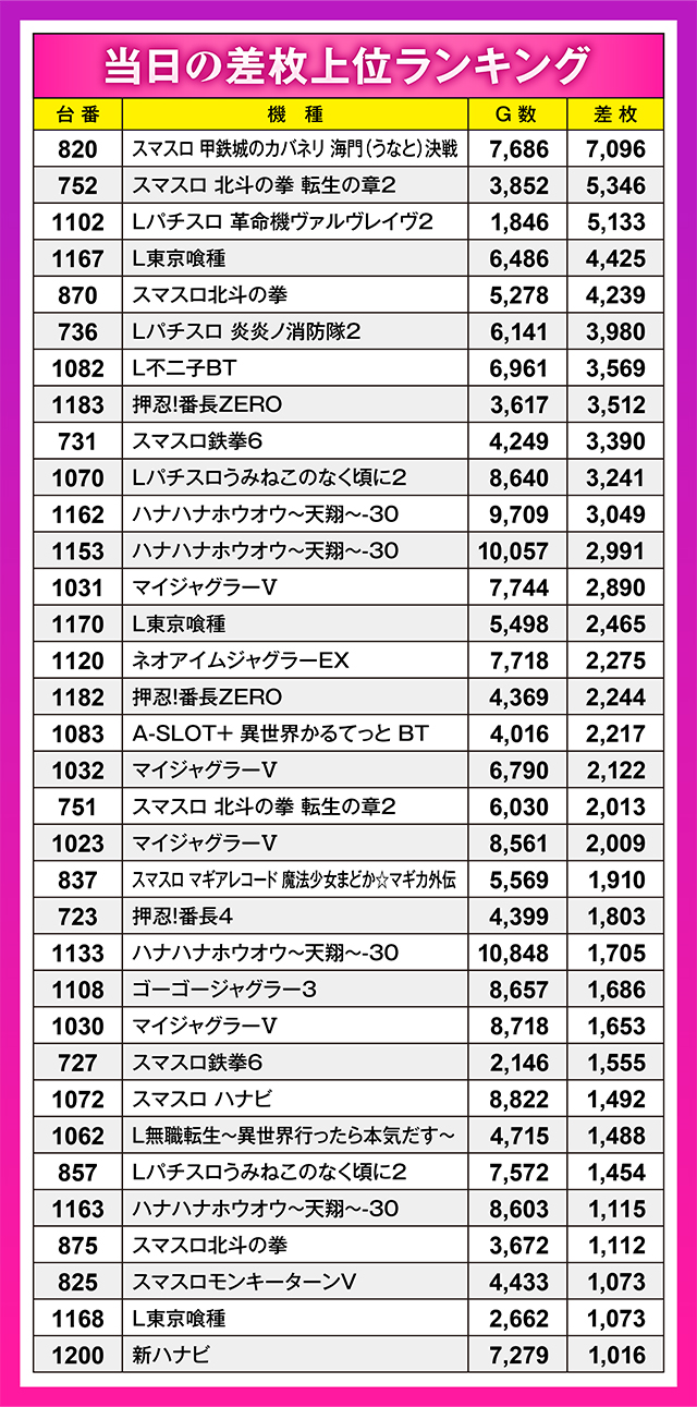 https://cdn.p-town.dmm.com/editor/ライティングZERO/oshinohi/kekka/2026/04tsuki/0419/top.jpg