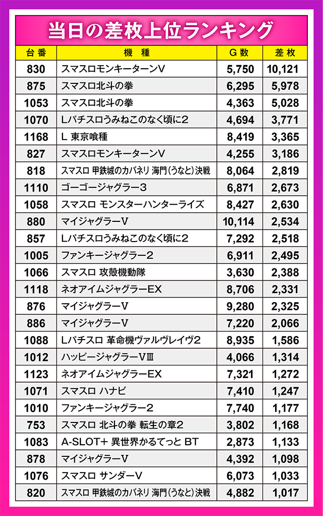 https://cdn.p-town.dmm.com/editor/ライティングZERO/oshinohi/kekka/2026/05tsuki/0523/top.jpg