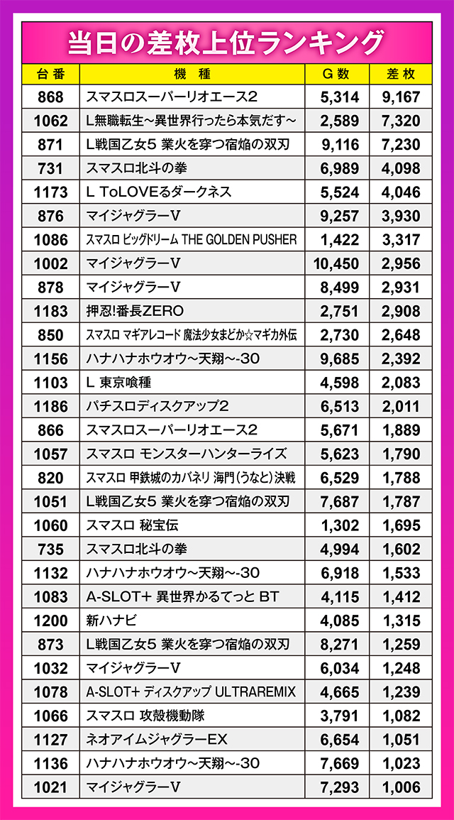 https://cdn.p-town.dmm.com/editor/ライティングZERO/oshinohi/kekka/2026/06tsuki/0627/top.jpg