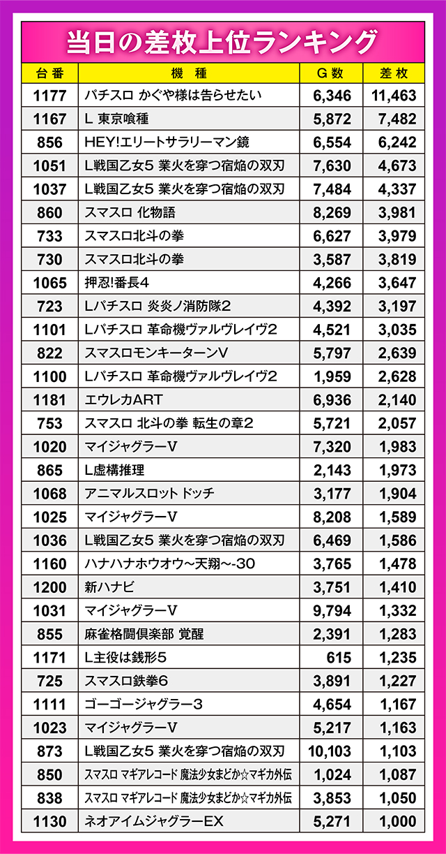 https://cdn.p-town.dmm.com/editor/ライティングZERO/oshinohi/kekka/2026/07tsuki/0707/top.jpg