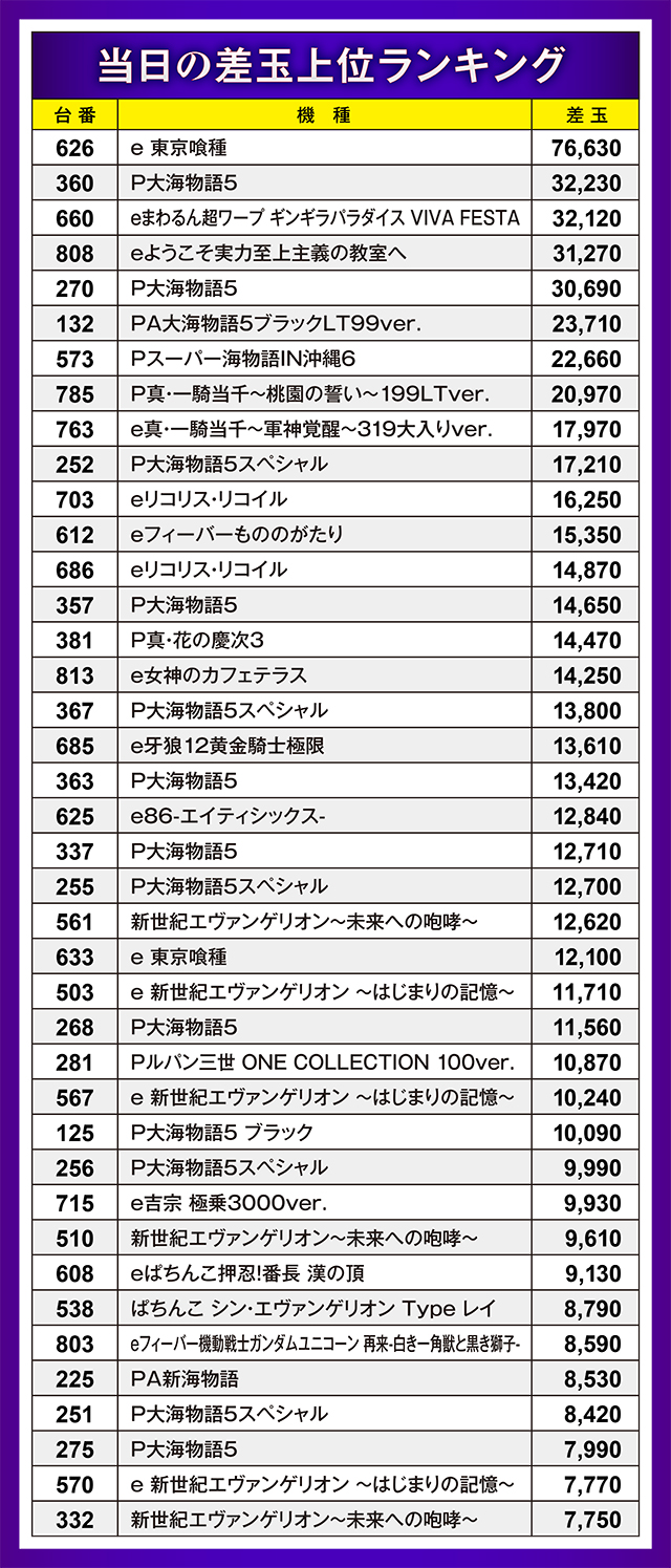 https://cdn.p-town.dmm.com/editor/ライティングZERO/oshinohi/kekka/2026/07tsuki/0707/top.jpg