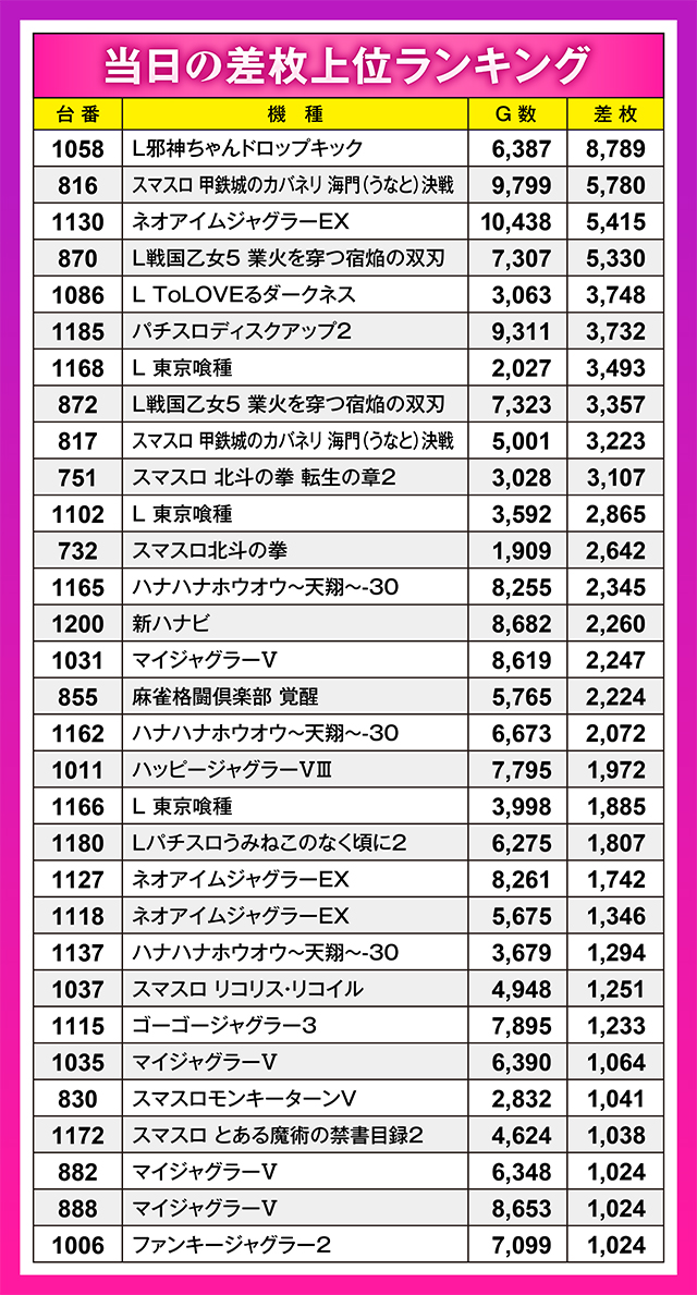 https://cdn.p-town.dmm.com/editor/ライティングZERO/oshinohi/kekka/2026/09tsuki/0922/top.jpg