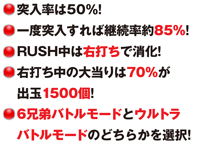 ウルトラ6兄弟_RUSH概要