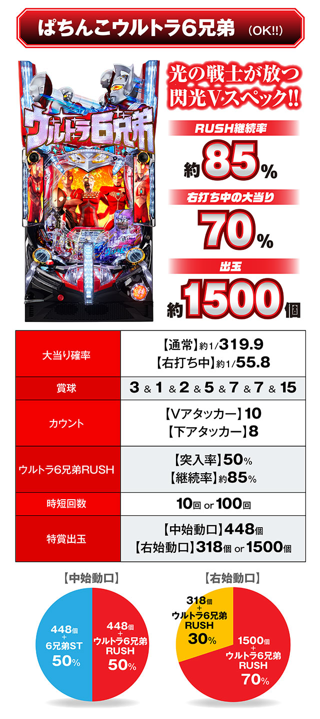 ウルトラ6兄弟_スペック表