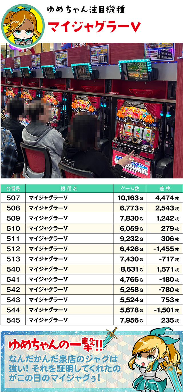 https://cdn.p-town.dmm.com/editor/ライティングZERO/yume_dori/kekka/2026/02tsuki/0228_izumi/top.jpg