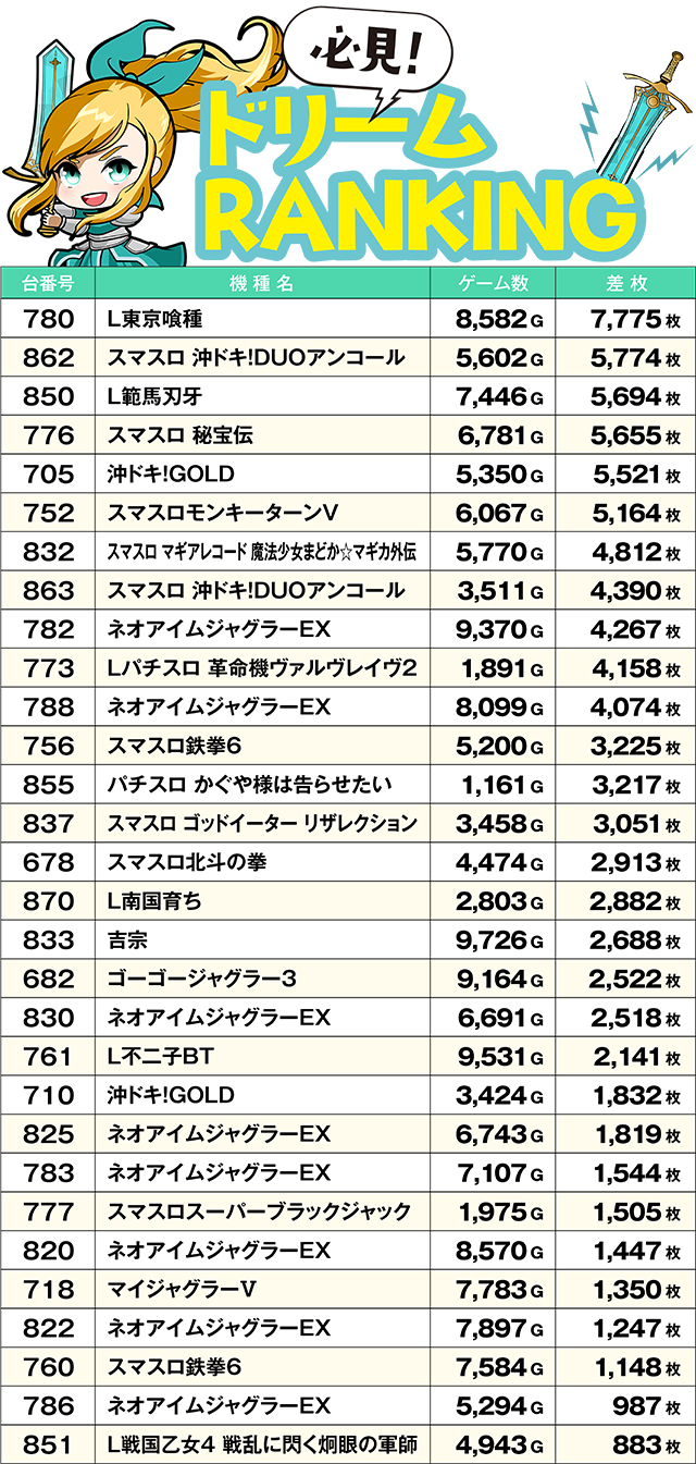 https://cdn.p-town.dmm.com/editor/ライティングZERO/yume_dori/kekka/2026/02tsuki/0228_yusawa/top.jpg