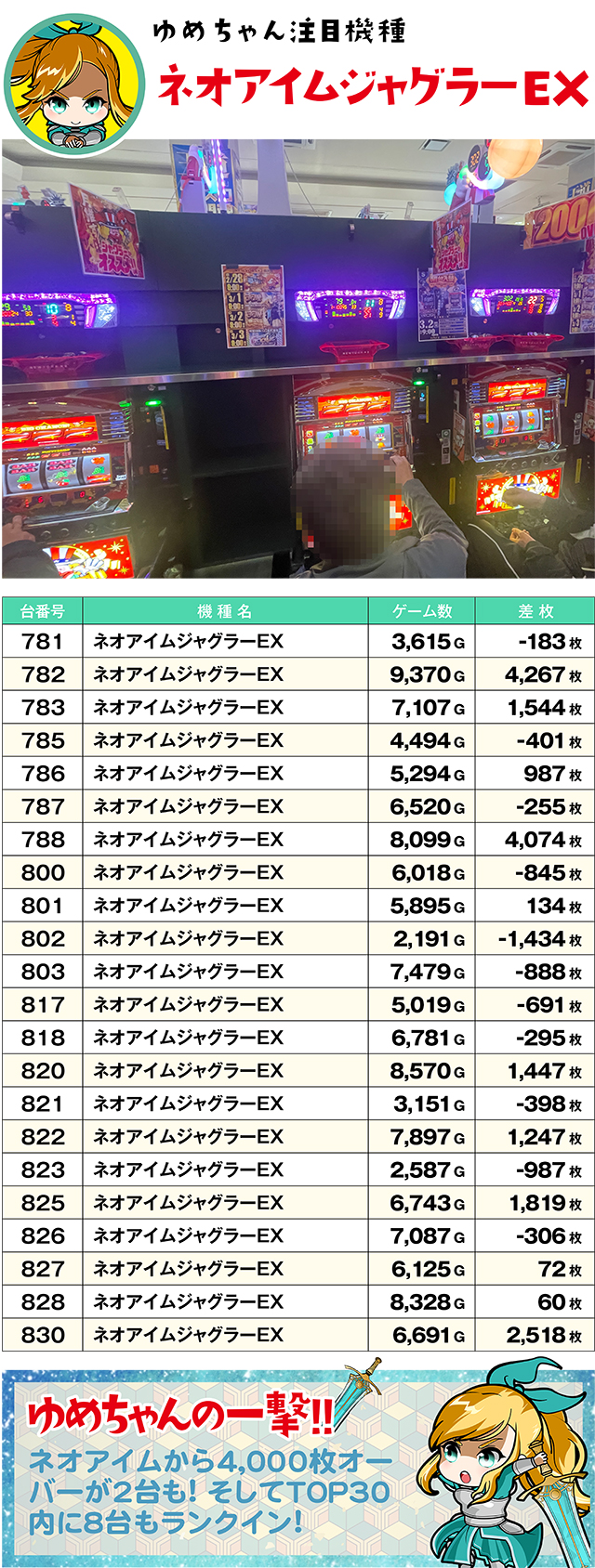 https://cdn.p-town.dmm.com/editor/ライティングZERO/yume_dori/kekka/2026/02tsuki/0228_yusawa/top.jpg