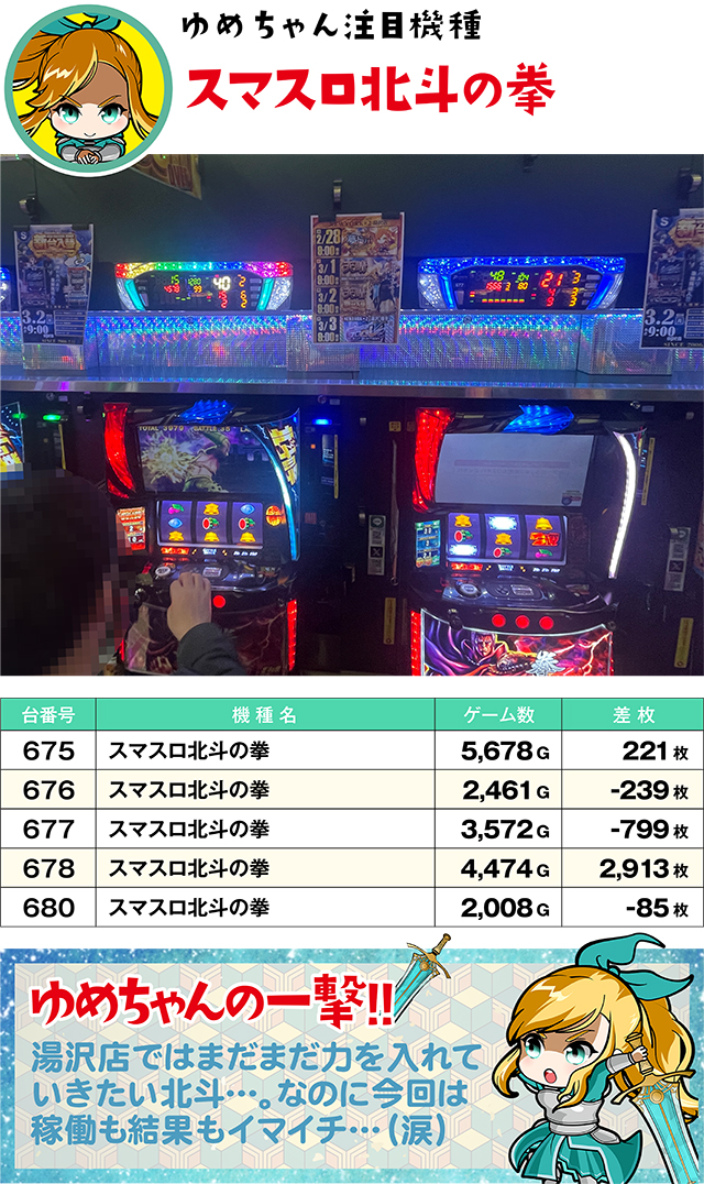 https://cdn.p-town.dmm.com/editor/ライティングZERO/yume_dori/kekka/2026/02tsuki/0228_yusawa/top.jpg