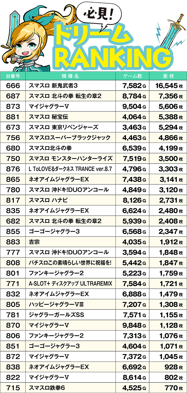 https://cdn.p-town.dmm.com/editor/ライティングZERO/yume_dori/kekka/2026/03tsuki/0308_hiromen/top.jpg