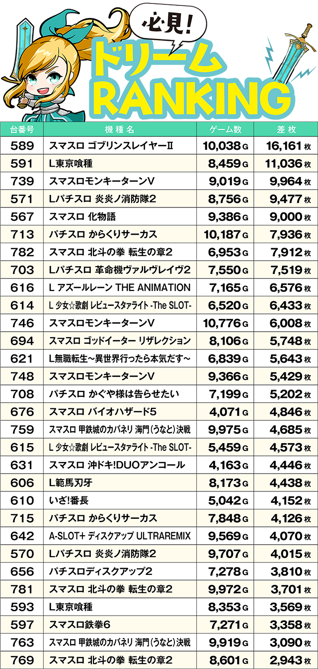 https://cdn.p-town.dmm.com/editor/ライティングZERO/yume_dori/kekka/2026/03tsuki/0308_rinkai/top.jpg