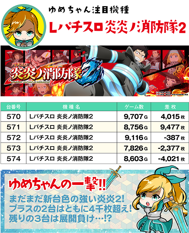 https://cdn.p-town.dmm.com/editor/ライティングZERO/yume_dori/kekka/2026/03tsuki/0308_rinkai/top.jpg